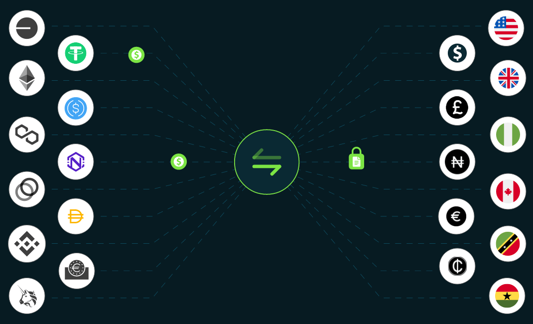 Secure Fiat-Crypto Conversion at the Best Rate